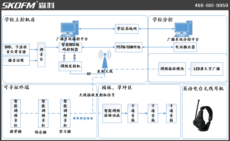 三明學(xué)院拓?fù)鋱D1.png