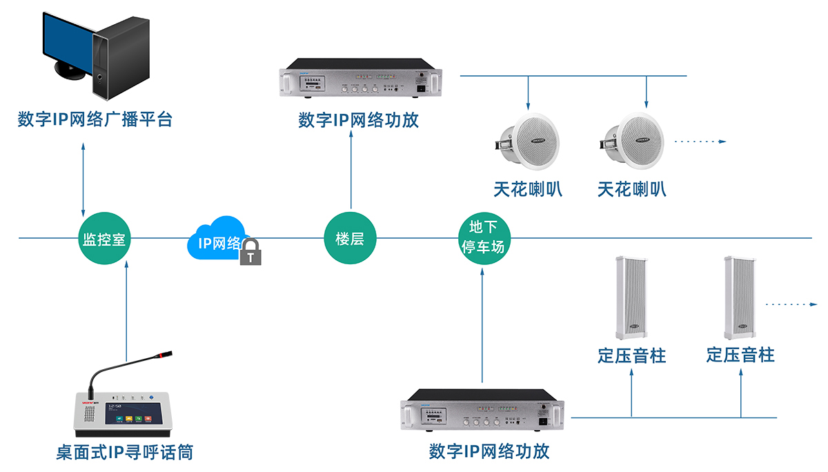 商城IP廣播拓?fù)鋱D