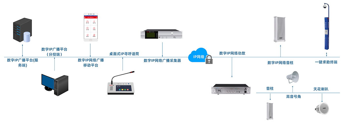 IP廣播方案