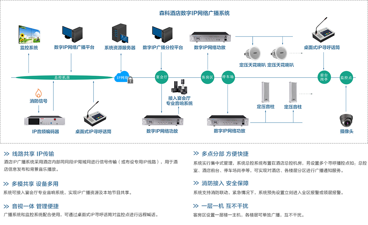 酒店IP廣播拓?fù)鋱D