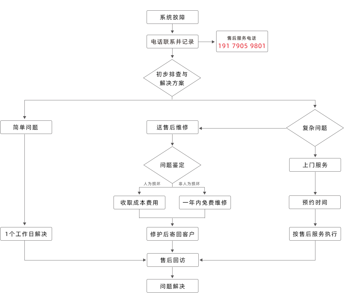 農(nóng)村廣播村村響