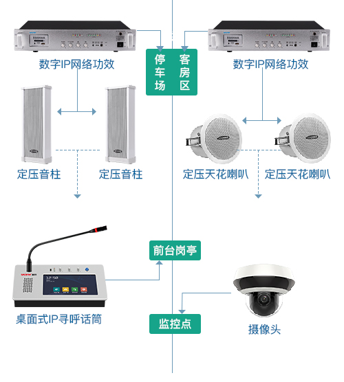 酒店數(shù)字IP網(wǎng)絡(luò)廣播系統(tǒng)