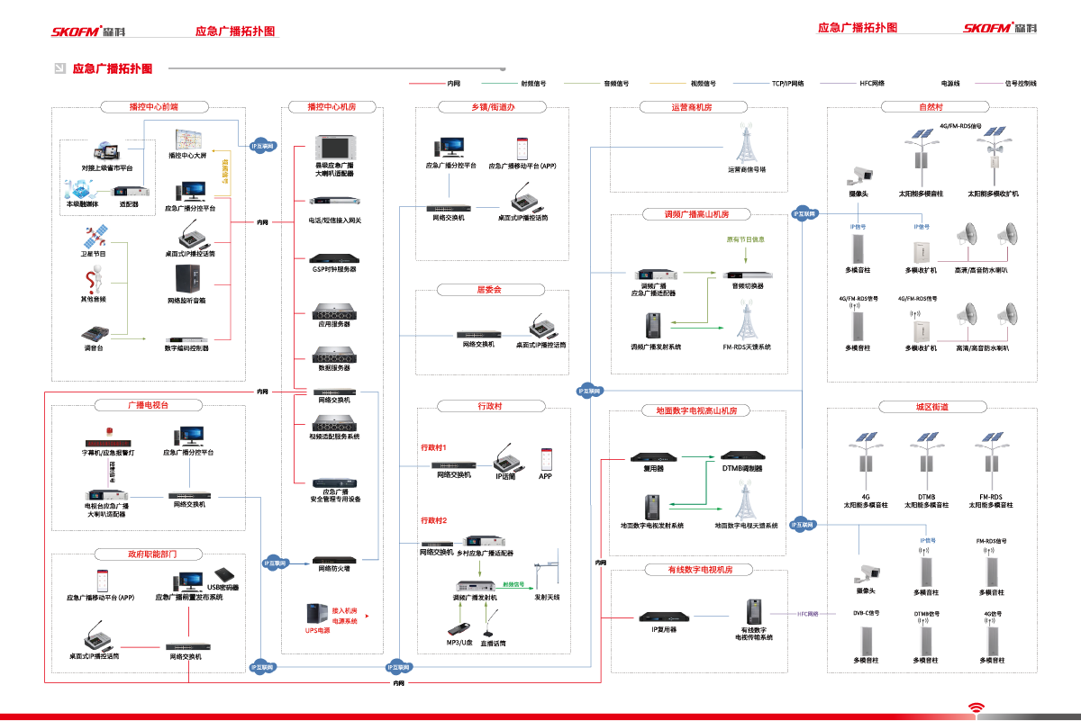 應(yīng)急廣播解決方案拓?fù)鋱D1200px_畫板 1_畫板 1.png