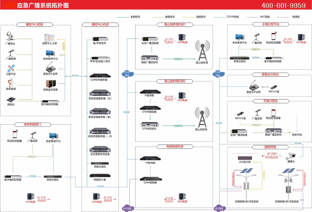 應急廣播系統(tǒng)拓撲圖.jpg